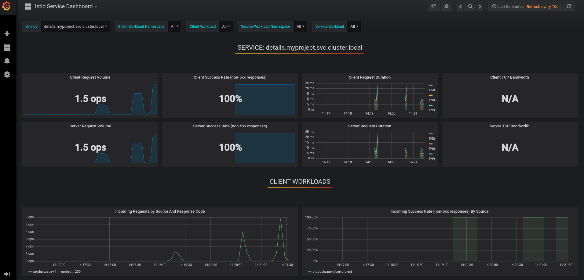 grafana services