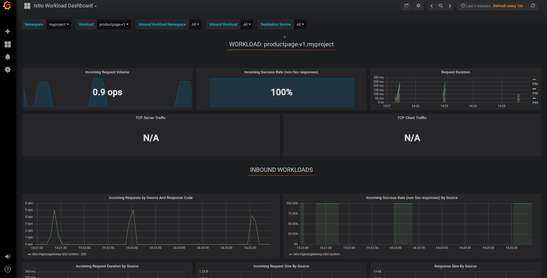 grafana workloads